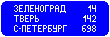 Знак 6.12&nbsp;Указатель расстояний