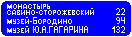 Знак 6.12&nbsp;Указатель расстояний